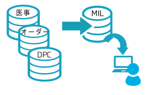 MIL データ連携イメージ